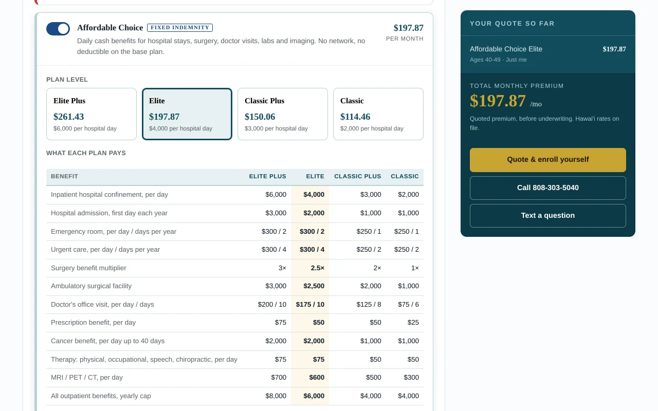 Our Hawaii quoting tool on a desktop browser, with an Affordable Choice plan selected, the four plan levels priced side by side, the benefit table beneath them, and a running monthly total in the quote panel.